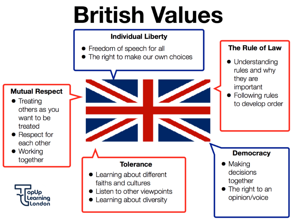 British Values